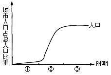 新加人口_人口老龄化