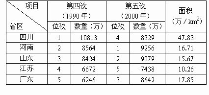 中国人口密度最新数据_中国人口密度图
