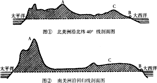 下图是北美洲和南美洲沿某一纬线的地形剖面图:科目:来源:初中伴你