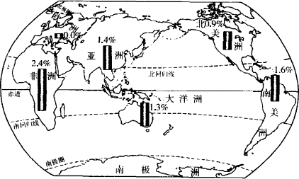 世界上人口自然增长率最高的大洲_29.在下图适当的位置填写 南北美洲分界线
