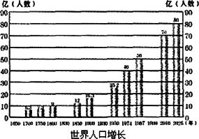 日本人口增长特点_3d日本人口工漫画