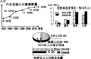 普化镇人口_人口普查(2)