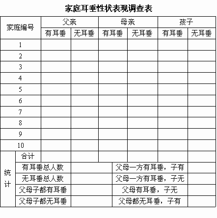 有耳垂是显性性状某小组计划调查本组10个同学的家庭中父母