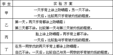 设计实验方案如下表