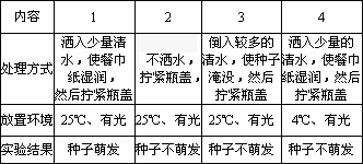 酸雨对种子萌发的影响实验图片温度对草履虫生长繁殖的影响并对实验