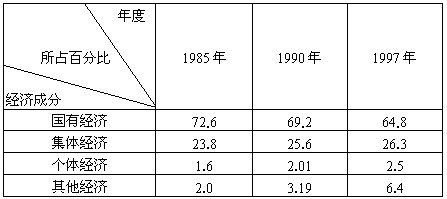 国有经济有哪些 举例图片