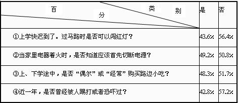 历年扬州的gdp发展_2017年扬州GDP突破5000亿 第三产业占比高达45 附图表(2)