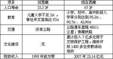 首恶GDP(3)