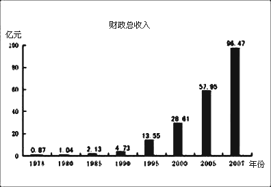 gdp变化原因(3)