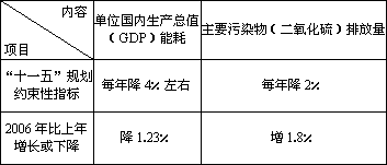 gdp错误解析_一季度GDP增速6.4 ,中国经济见底回升