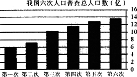 中国人口普查2021结果_人口普查2021公布结果