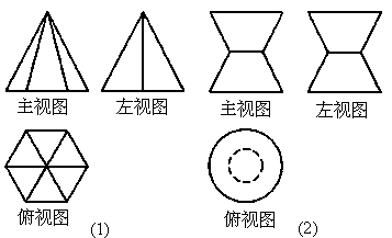 说出下图三视图表示的几何体