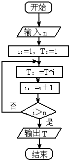 ns图描述n的阶乘图片