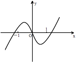 y=三的x次方的图像图片