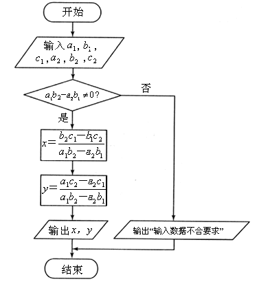 二元一次方程图怎么画图片