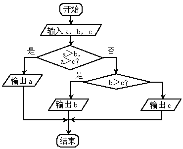 abc三个数大小流程图图片