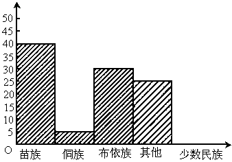 贵阳人口2021总人数_贵阳2021公交车图片(3)