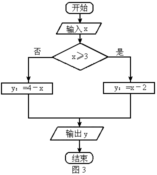 简单数学流程图图片