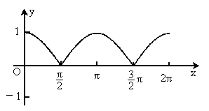 作出函数ycosxx0202π的简图