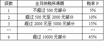 不纳税的收入算gdp吗_GDP ,印度算是最大收益者,不巧还有中国(2)