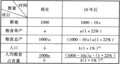 粮食的人口承载力怎么算_节约粮食手抄报(3)