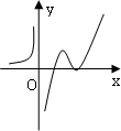 5,设函数f(x)在定义域内可导,y=f(x)的图象如下图所示,则导函数y=f(x