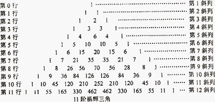 即.为杨辉三角前行中所有数的和.亦即为数列的前项和.求的值.