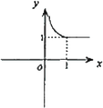 函数y=e|lnx|x-1|的图像大致是