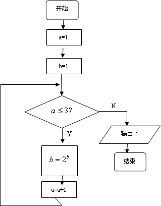 abc三个数大小流程图图片