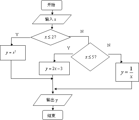 流程图输入框图片