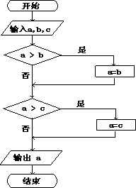 输出a,b,c三数中的最小数 c.将a,b,c按从小到大排序 d.