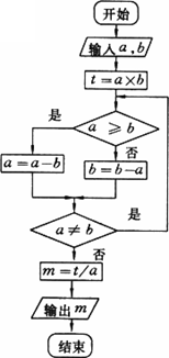 最小公倍数流程图图片