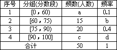 江西高考专科分数线_江西高考专科录取_江西专科高考分数线2021