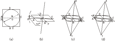 作出平行于xoy坐标面的圆的斜二轴测图
