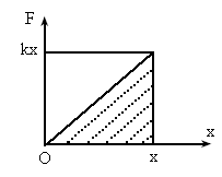 而弹力的大小与弹簧的伸长量成正比,即f=