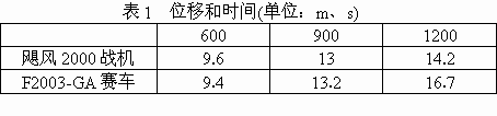 在意大利的巴卡里尼空軍基地的飛機場跑道上.