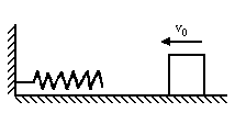 如图所示,轻弹簧k一端与墙相连,质量为4kg的木块沿光滑的水平面以5m/s