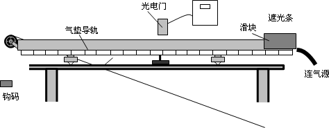 内阻rg=10 Ω) c电流表a(0