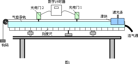 需要测量物体由静止开始自由下落到某点时的瞬时速度v和下落高度h