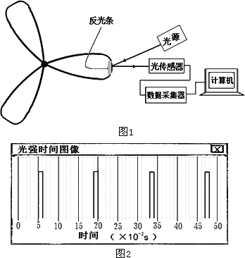 2021鼠标传感器天梯图图片