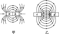 图乙是两同名磁极的磁感线分布示意图,c端是