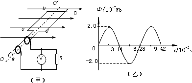 在匀强磁场中使垂直于磁场方向的轴匀角速度转动的线圈产生正弦交变