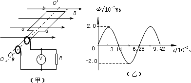 2正弦交变电流的产生在匀强磁场中使垂直于磁场方向的轴匀角速度转动