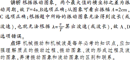 轴上传播在x0与x1cm的两点的振动图线分别如下图中实线与虚线所示由此