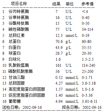 在图中所示的体检指标中表示总胆红素指标的物理量是