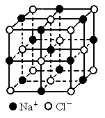 晶体结构类型图片