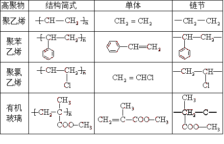 链节和单体区别图片