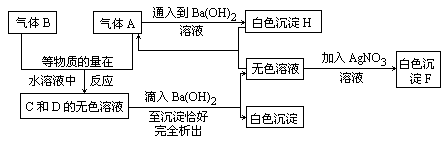 根據如圖所示物質間的轉化關係,回答有關問題