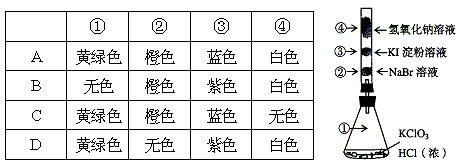 已知常温下氯酸钾与浓盐酸反应放出氯气现按下图进行卤素的性质实验