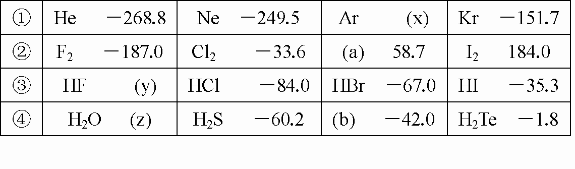 10%盐酸沸点图片